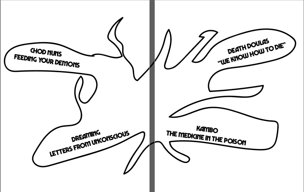 FIELD GUIDE ZINE #3 – Rough Draft – Void Bubble ITP