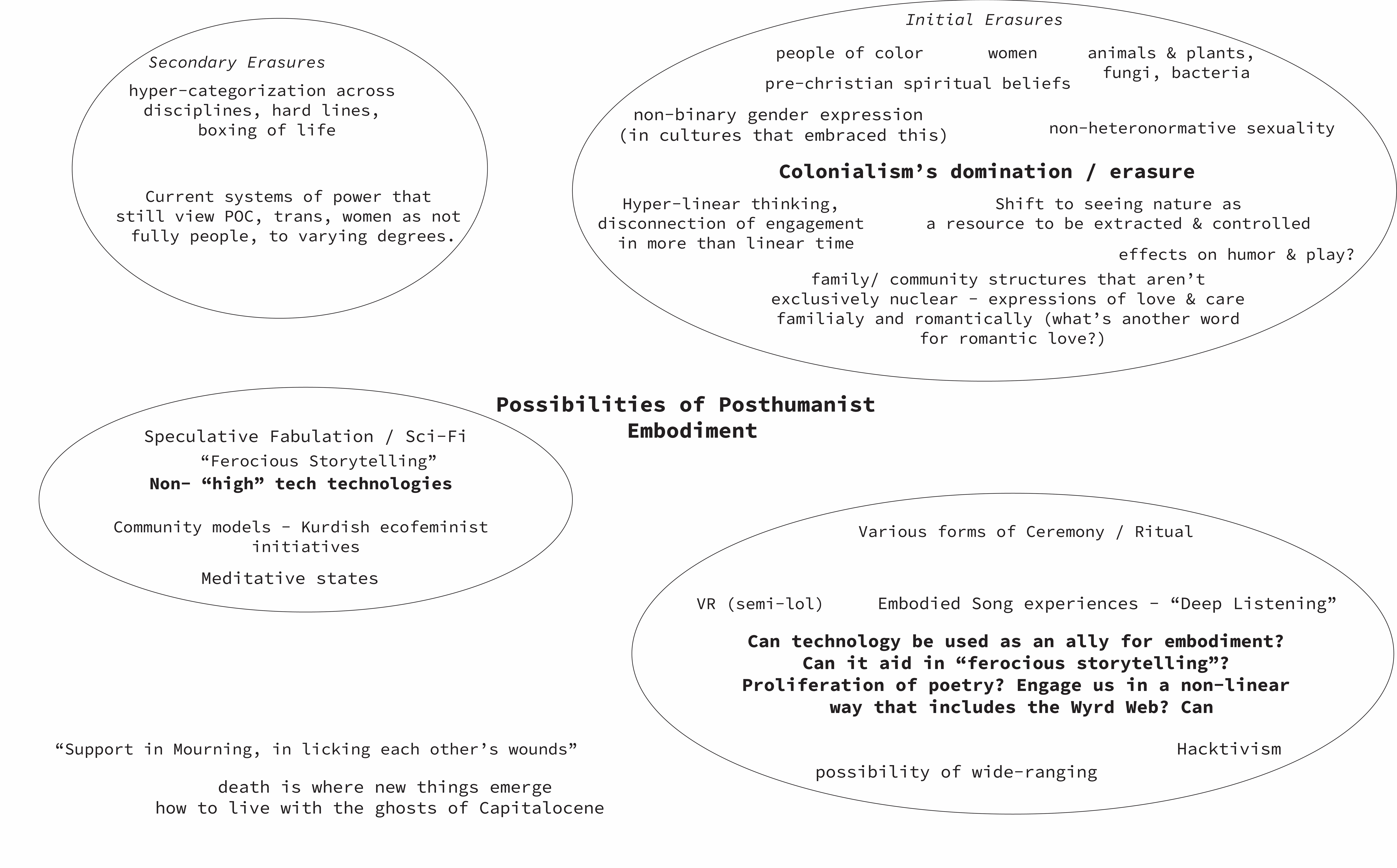 TEMPORARY EXPERT TOPIC 2 (TBC…) – Void Bubble ITP